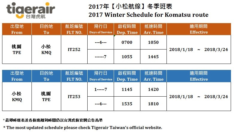 ▲玩北陆、高山新选择！台湾虎航宣布明年1/18开航日本小松。（图／台湾虎航提供）